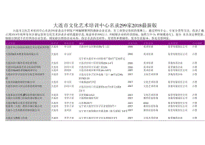 大连市文化艺术培训中心名录2018版299家.docx