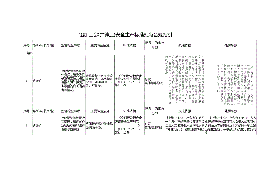 铝加工（深井铸造）安全生产标准规范合规指引.docx_第1页