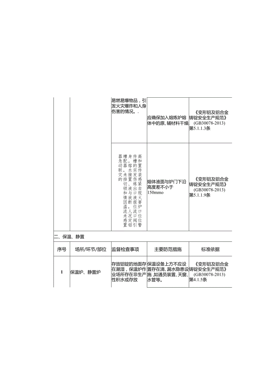 铝加工（深井铸造）安全生产标准规范合规指引.docx_第3页