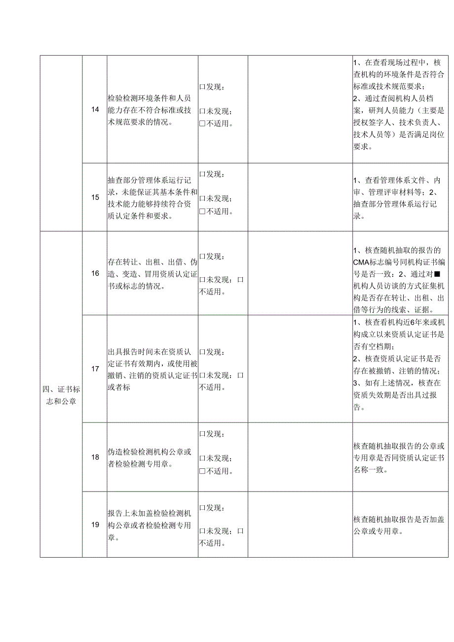 检验检测机构双随机监督检查表.docx_第3页