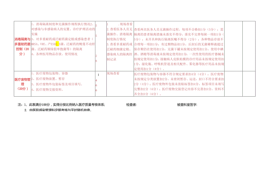 4.血液透析室医院感染管理质量检查表.docx_第2页