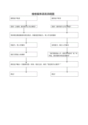 维修服务语言流程图.docx