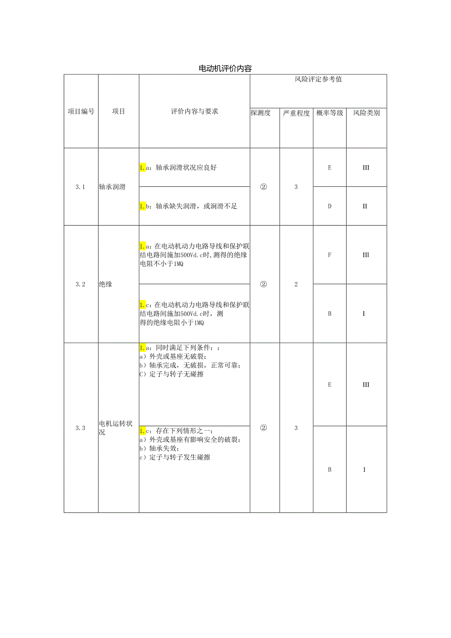 电梯电动机评价内容.docx_第1页