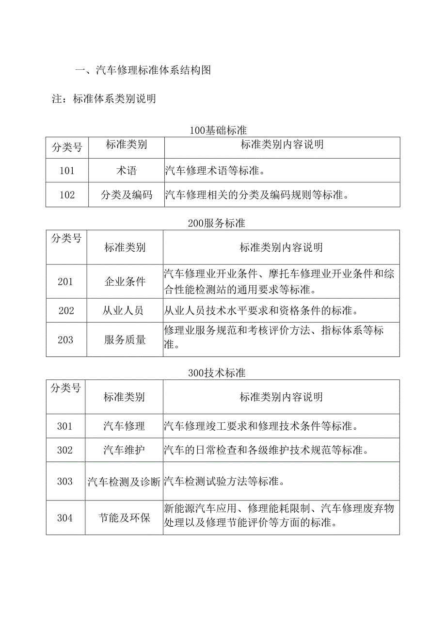 2汽车维修标准体系.docx_第3页