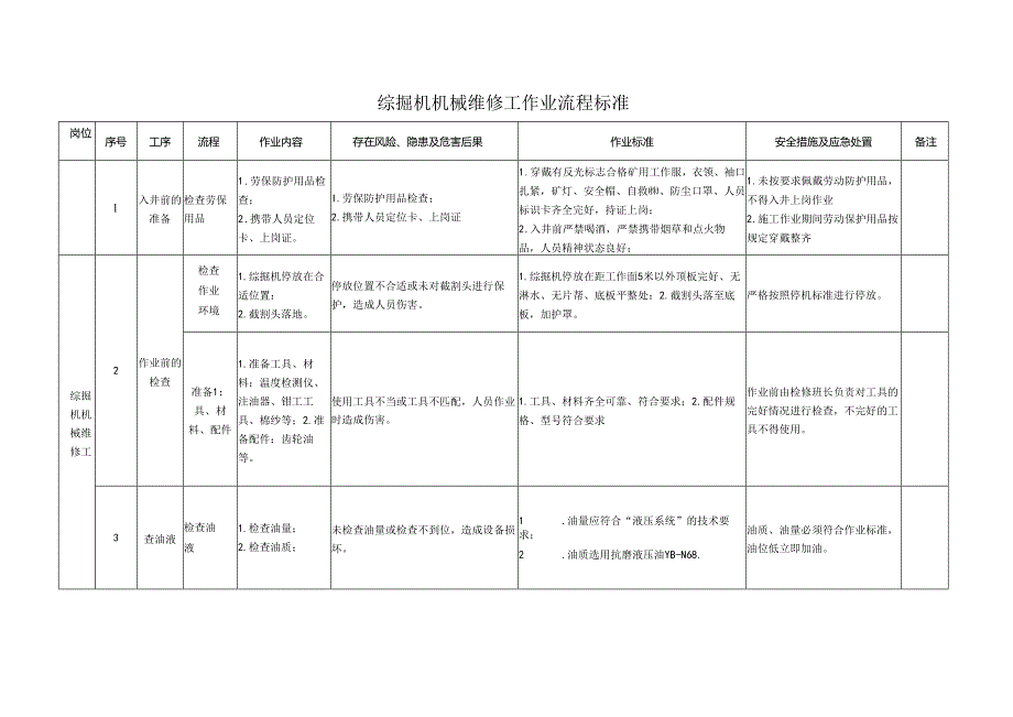 综掘机机械维修工作业流程标准.docx_第1页