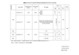 2021年中医类别（壮医）医师资格实践技能考试时间安排.docx