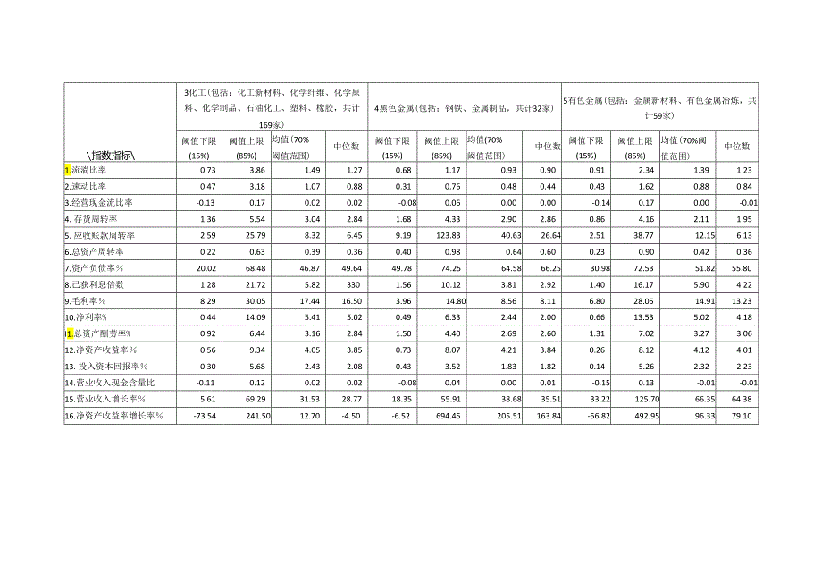 上市公司财务指标指数(2024上半年).docx_第2页