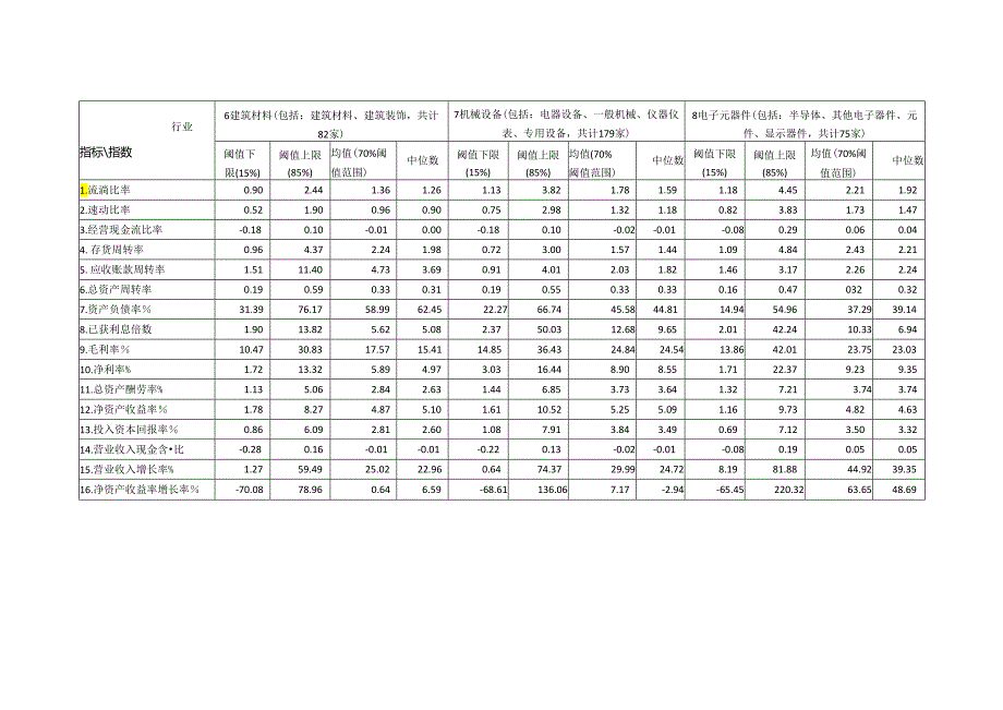 上市公司财务指标指数(2024上半年).docx_第3页