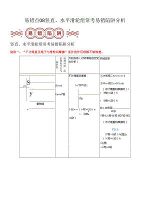 易错点08 竖直、水平滑轮组与机械效率常考易错陷阱分析（解析版）.docx