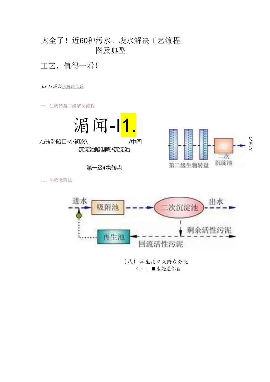 60种污水、废水处理基本工艺作业流程图及典型基本工艺.docx_第1页