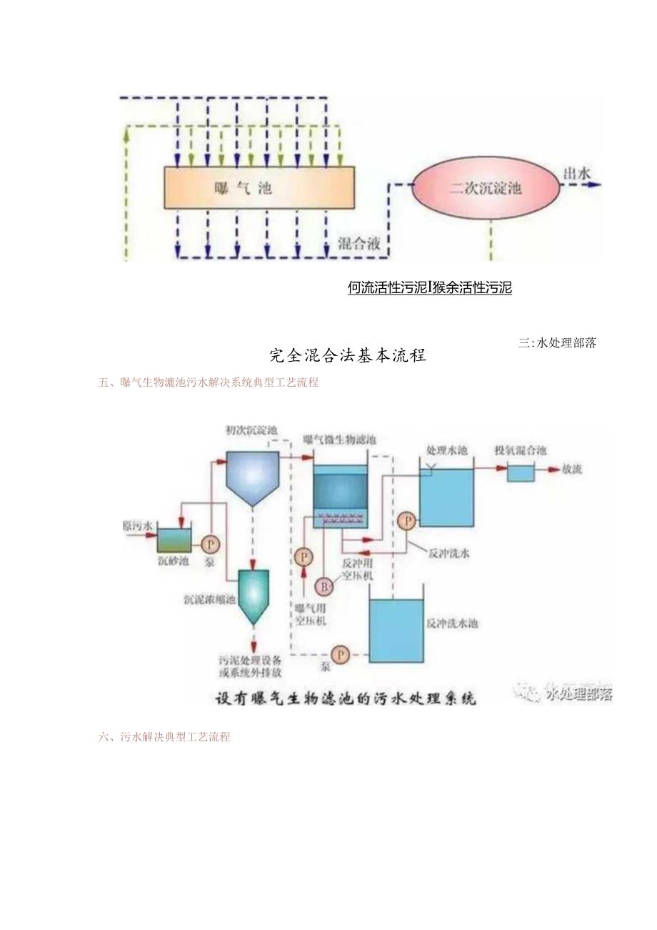 60种污水、废水处理基本工艺作业流程图及典型基本工艺.docx_第3页