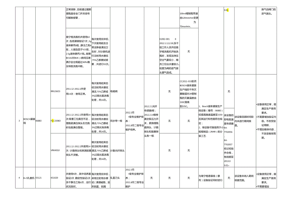 FW-（最终版）-----设备设施和系统年度回顾、评估表.docx_第3页