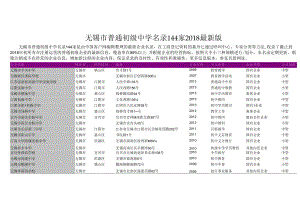 无锡市普通初级中学名录2018版144家.docx