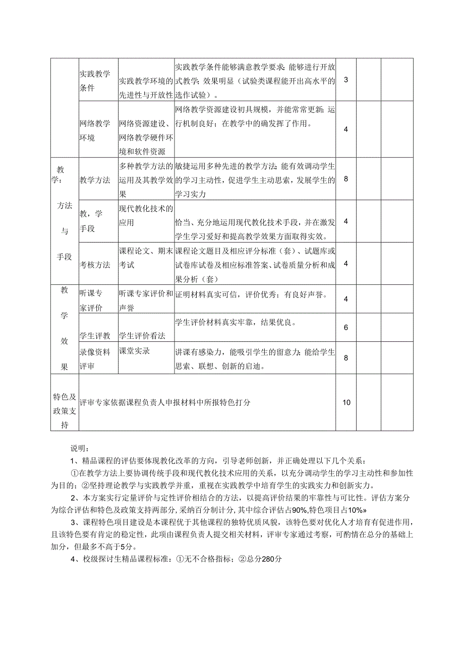 3.2合肥工业大学研究生精品课程评价指标体系.docx_第2页