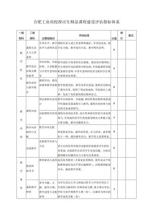 3.2合肥工业大学研究生精品课程评价指标体系.docx