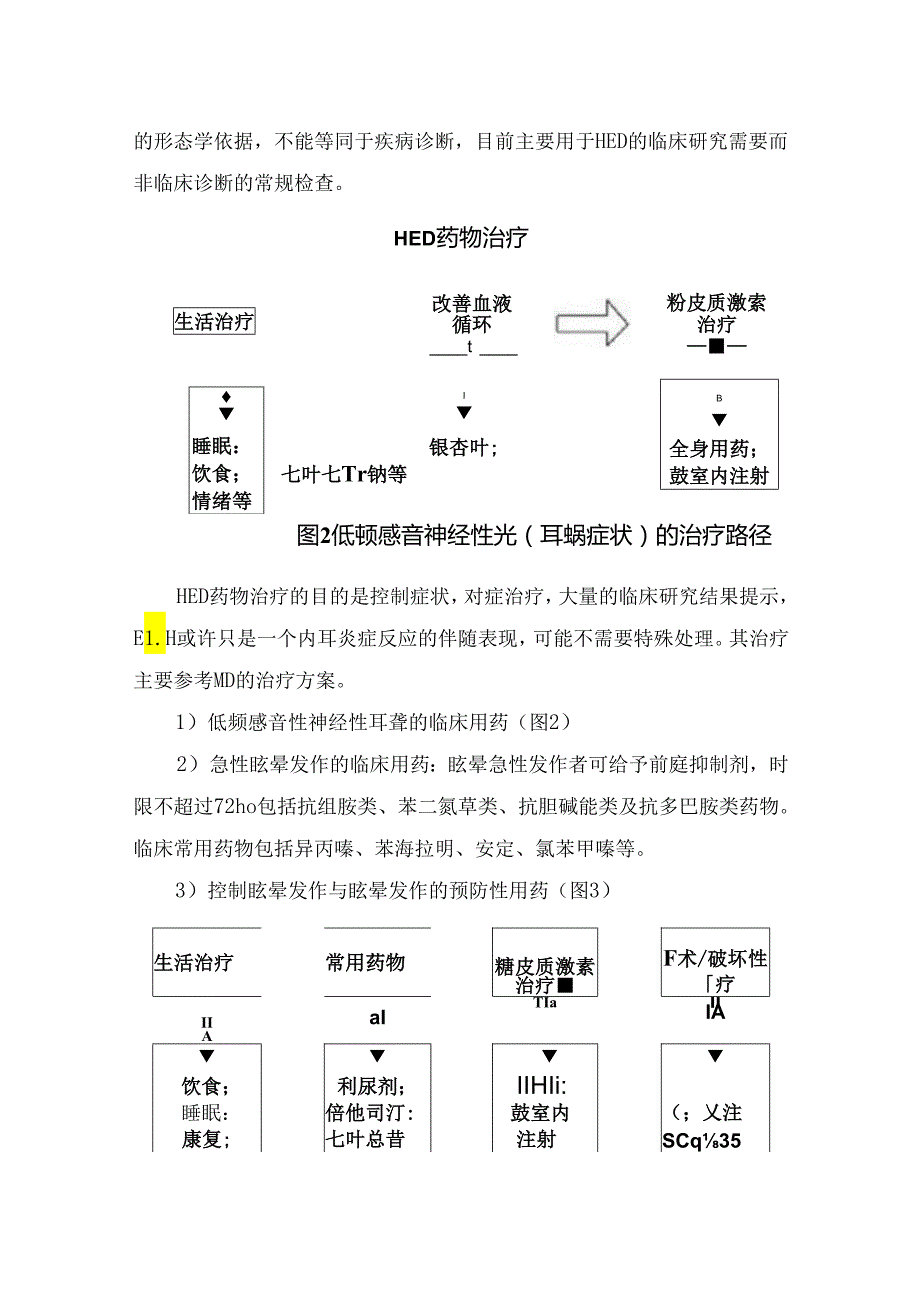 临床积水性内耳病的临床特点、病史采集、临床分型、查体、诊治康复及患者教育.docx_第3页