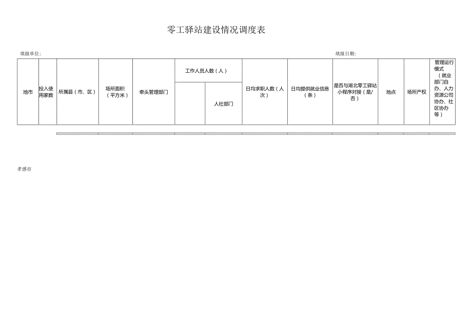 零工驿站建设情况调度表.docx_第1页