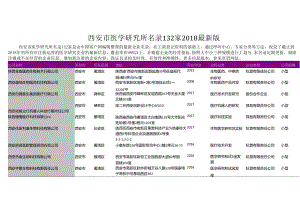 西安市医学研究所名录2018版132家.docx