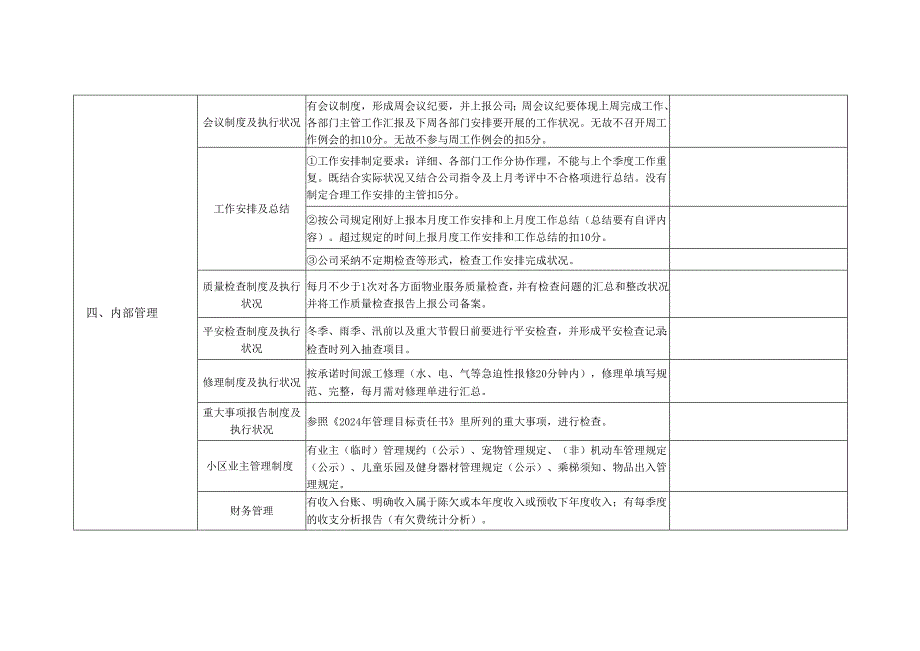 物业公司2024年物业服务质量日常工作检查表.docx_第3页