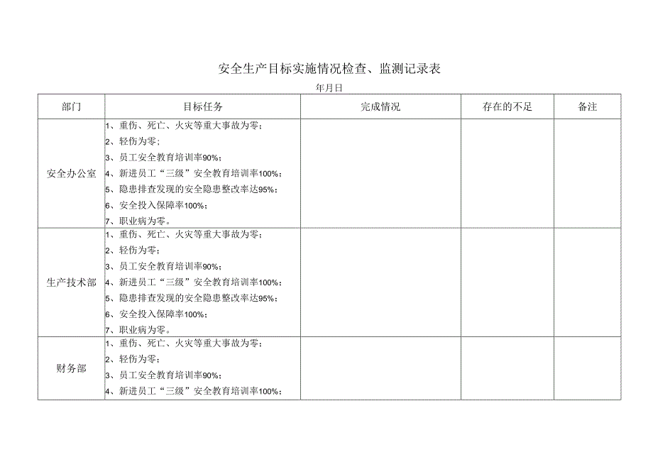 安全生产目标实施情况检查监测记录表.docx_第1页