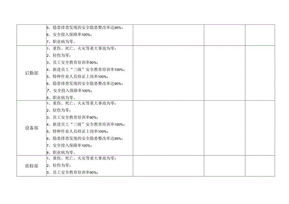 安全生产目标实施情况检查监测记录表.docx_第2页