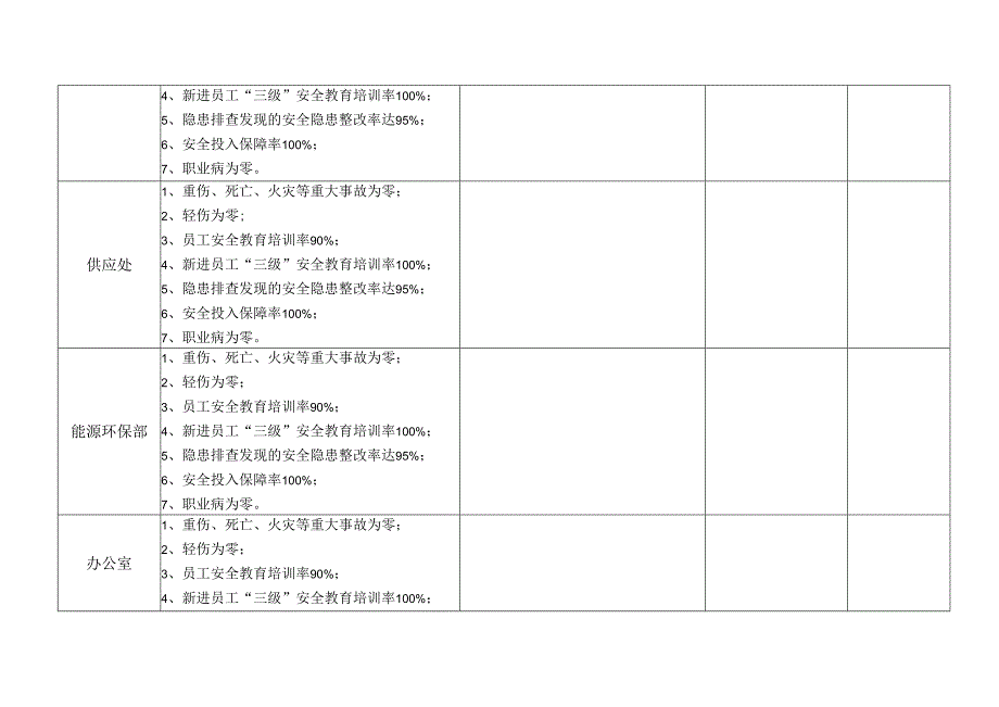 安全生产目标实施情况检查监测记录表.docx_第3页