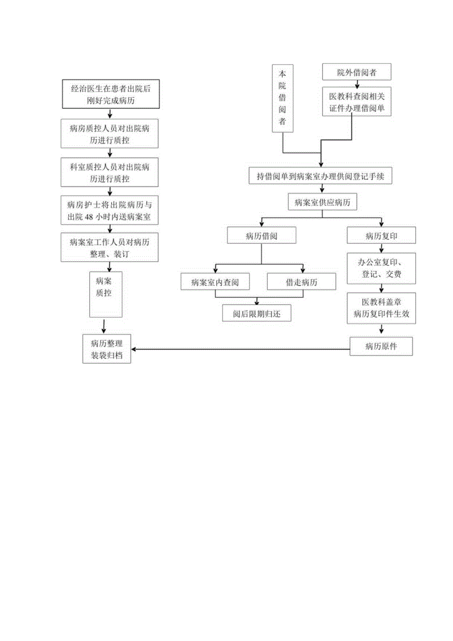 医疗制度应知应会(三)-Microsoft-Office-Word-97-2025-文档.精讲.docx_第3页