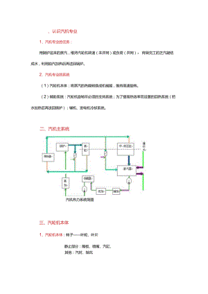 今天通过这篇文章认识一下汽机所有系统【基础】.docx