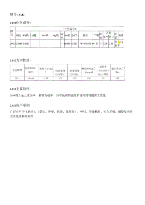 2A12成分及性能.docx