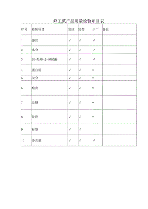 蜂王浆产品质量检验项目表.docx