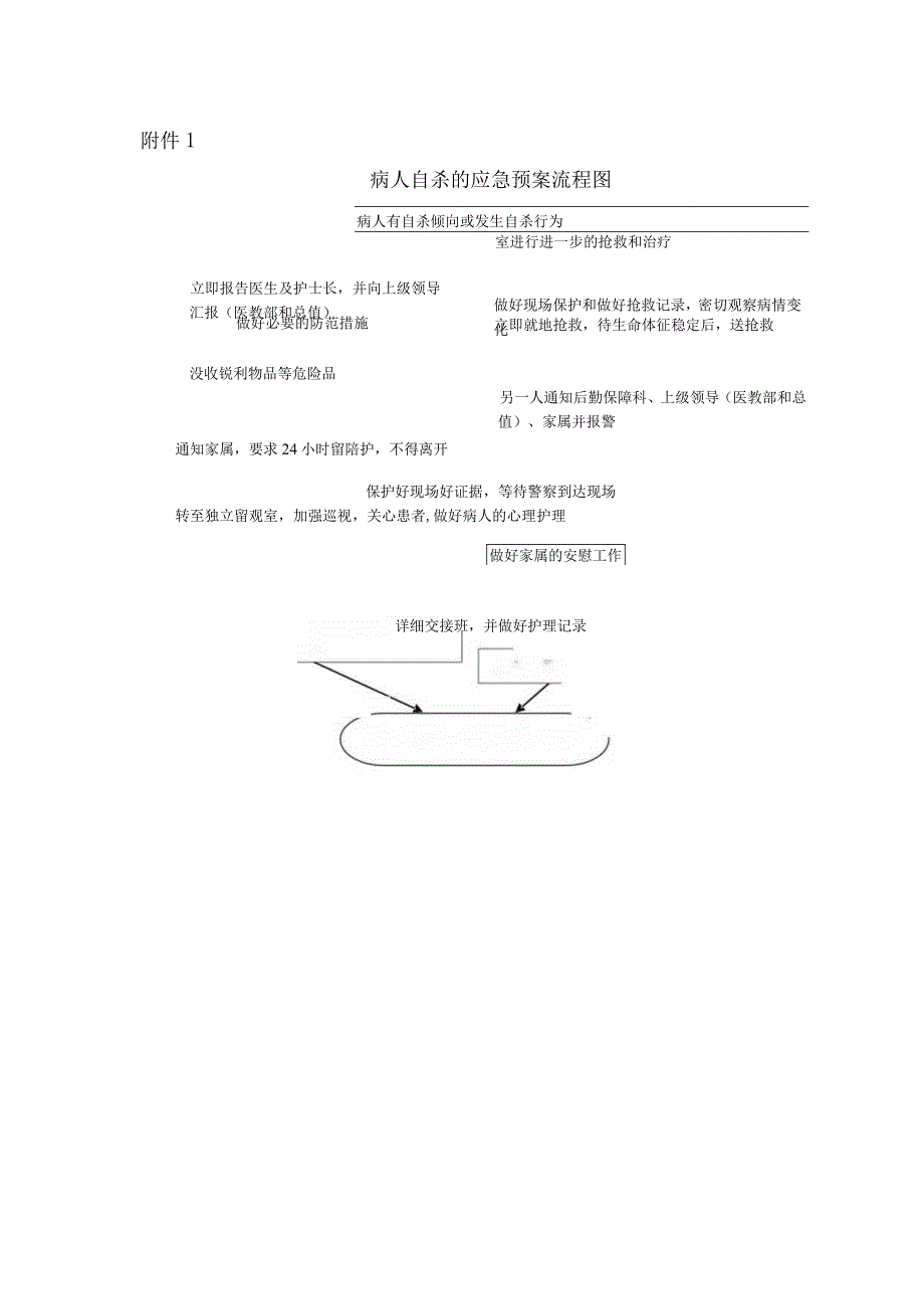 病人自杀的应急预案及流程.docx_第3页