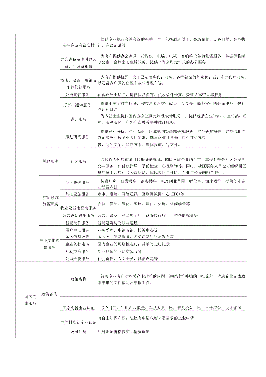 产业园服务体系内容大全.docx_第3页