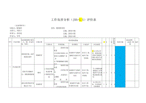 4、工作危害分析.docx