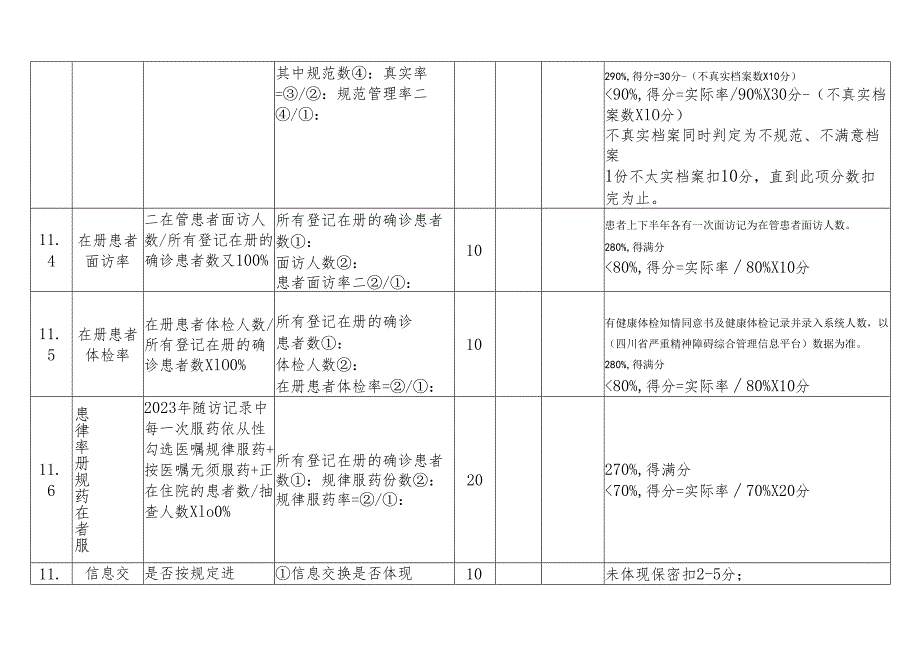 2023年市级操作表.docx_第2页