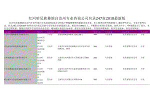 红河哈尼族彝族自治州专业咨询公司名录2018版247家.docx