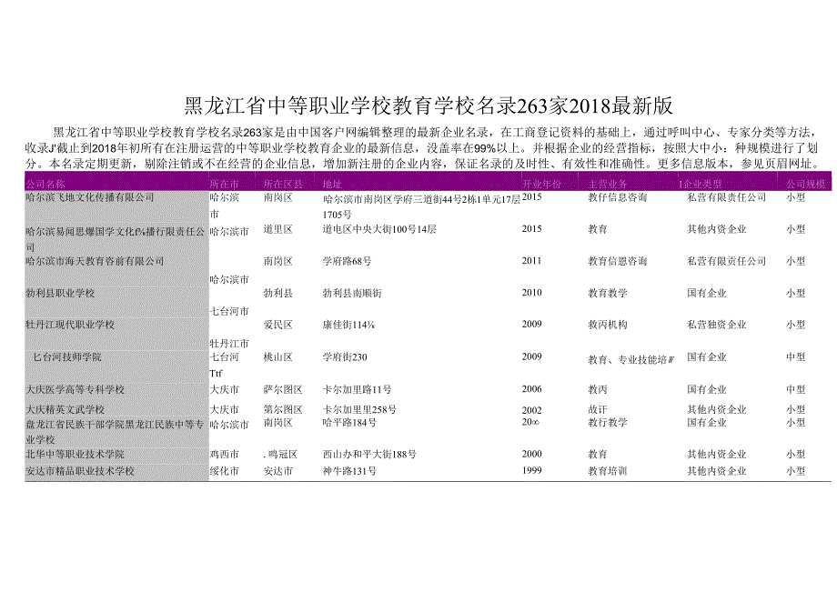 黑龙江省中等职业学校教育学校名录2018版263家.docx_第1页