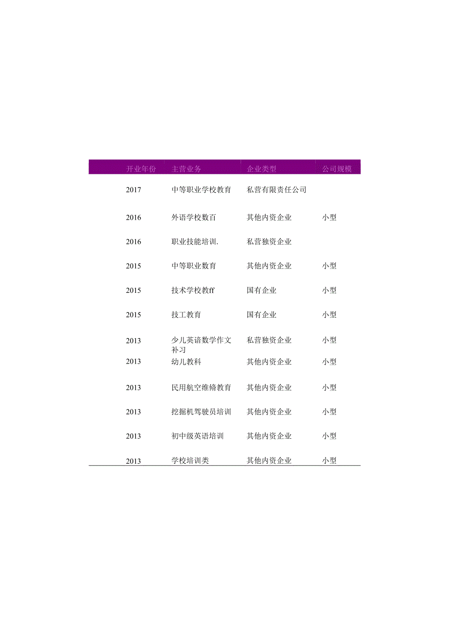 黑龙江省中等职业学校教育学校名录2018版263家.docx_第3页