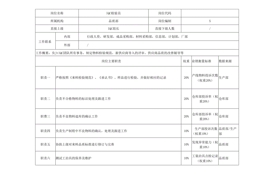 IQC岗位说明书.docx_第1页