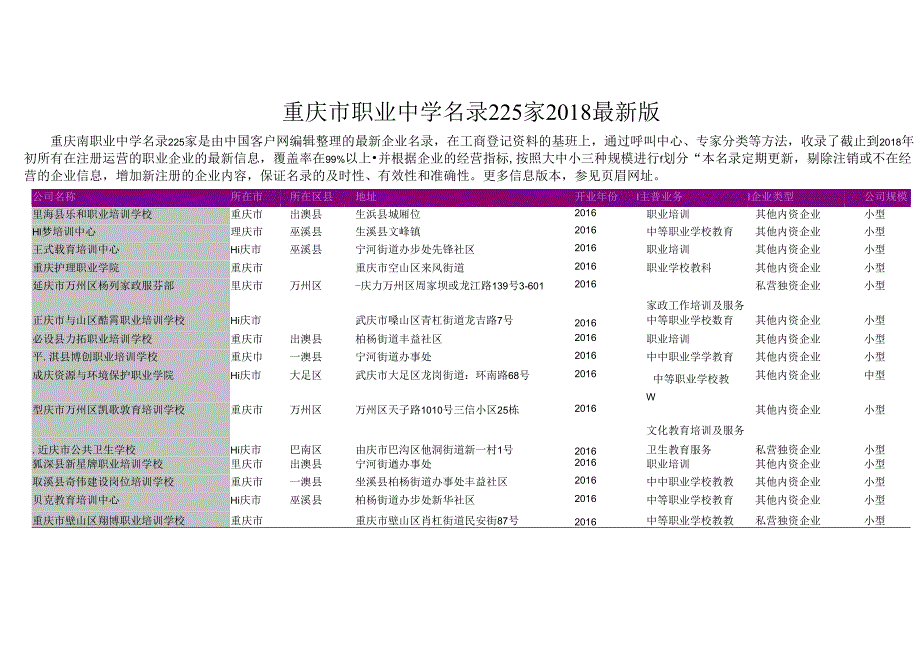 重庆市职业中学名录2018版225家.docx_第1页