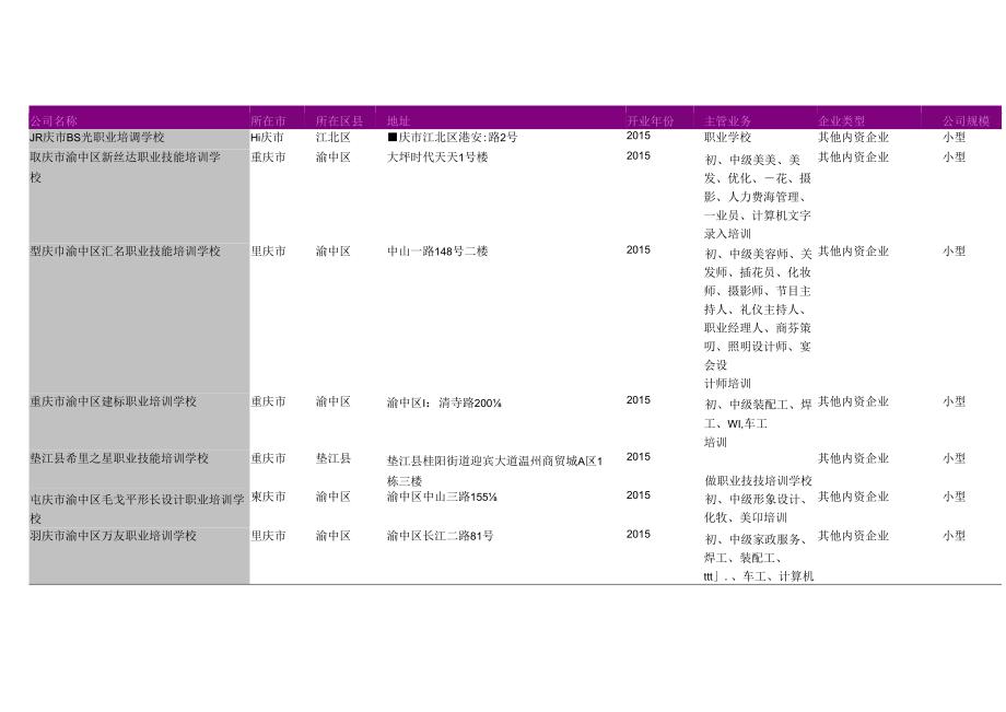 重庆市职业中学名录2018版225家.docx_第2页