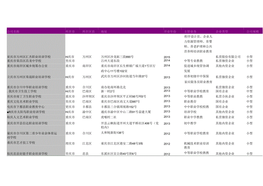 重庆市职业中学名录2018版225家.docx_第3页