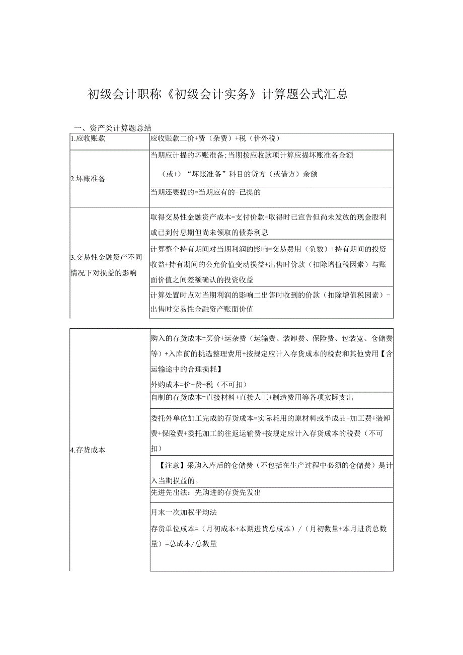 初级会计职称《初级会计实务》计算题公式汇总.docx_第1页