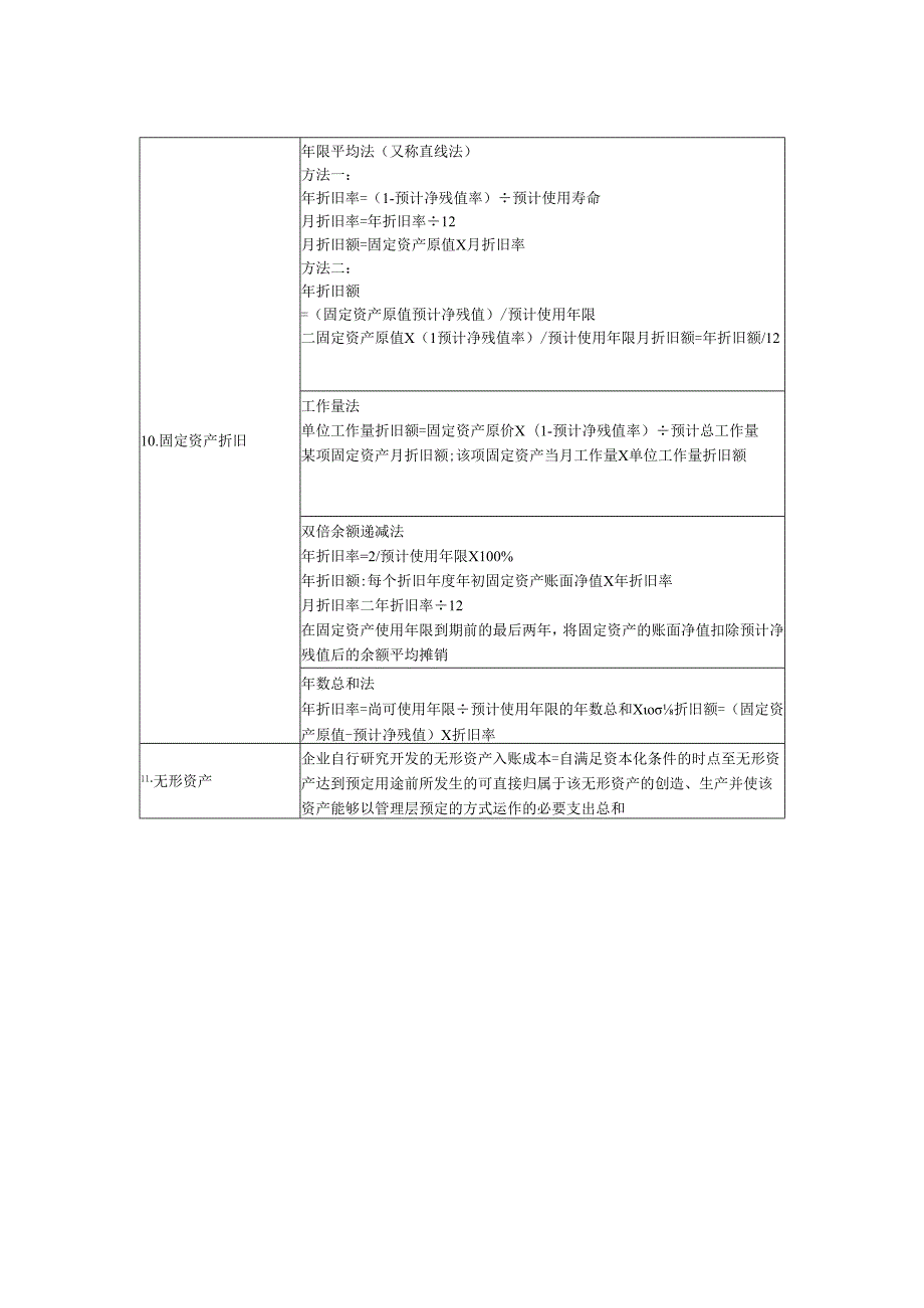 初级会计职称《初级会计实务》计算题公式汇总.docx_第3页