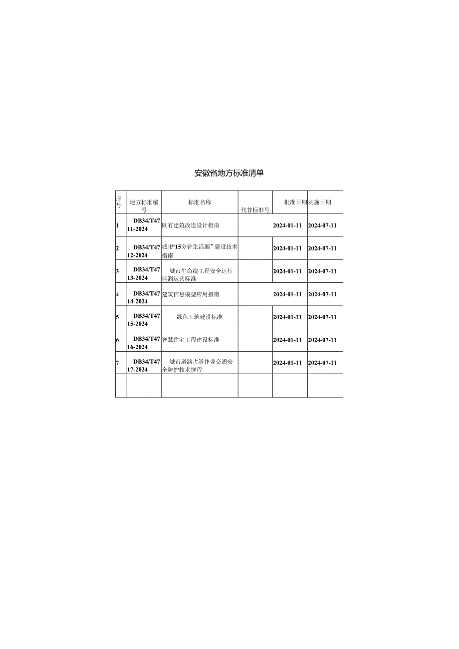 DB34T4717-2024城市道路占道作业交通安全防护技术规程.docx_第3页