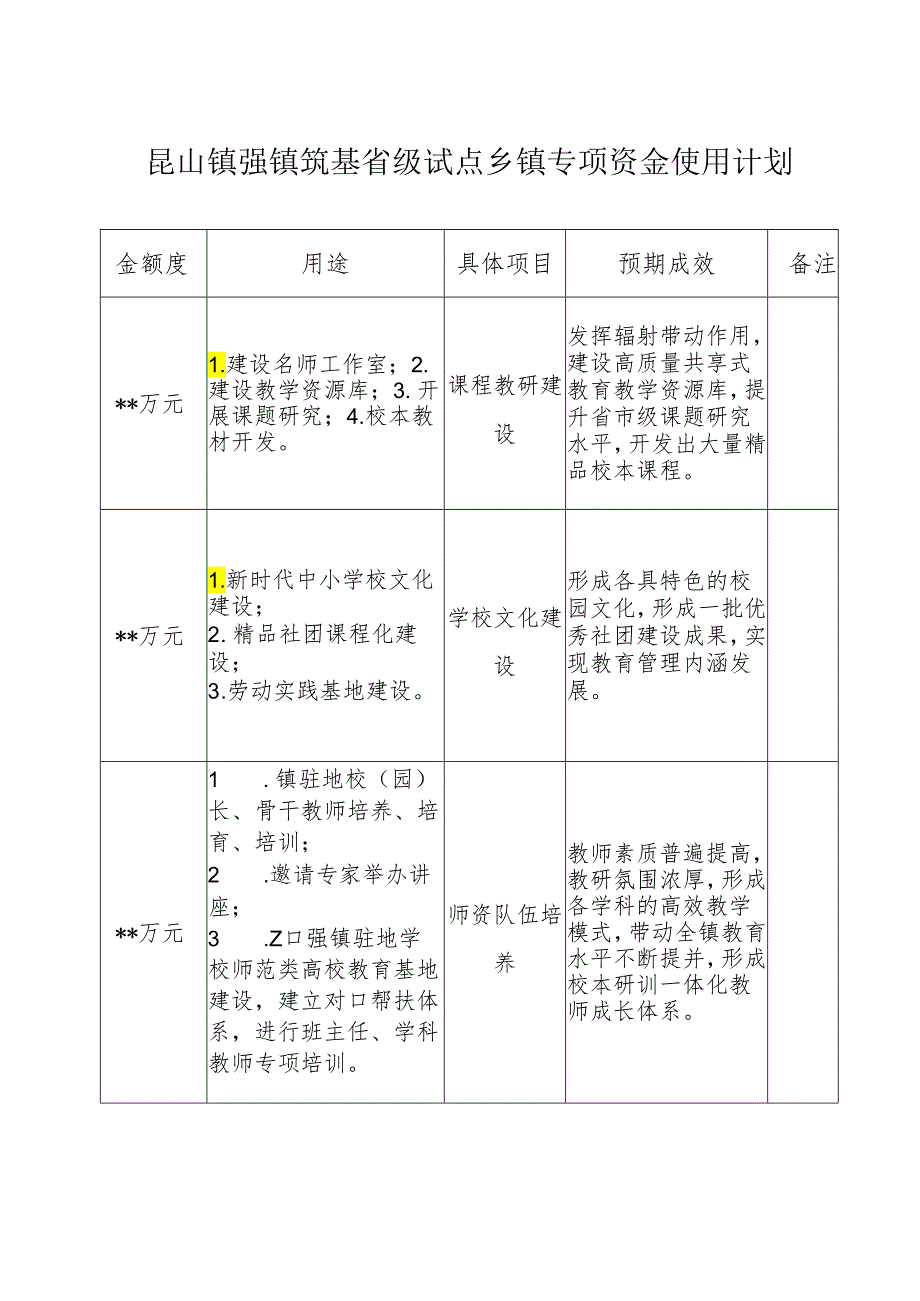 昆山镇强镇筑基省级试点乡镇专项资金使用计划.docx_第1页