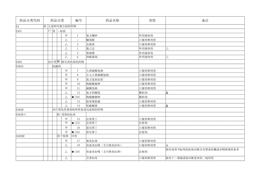 医保药品目录【2024版】西药部分.docx_第1页