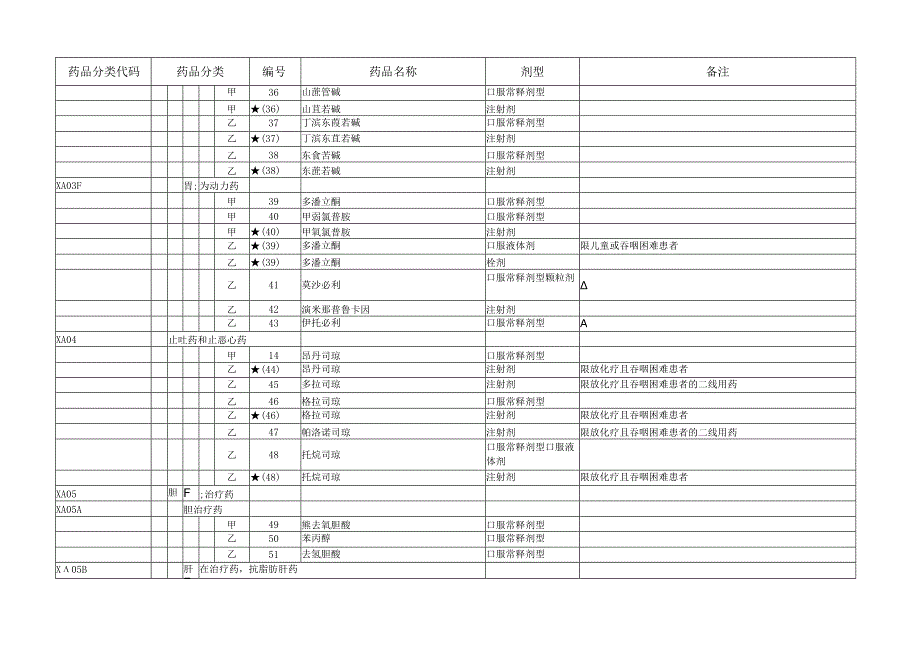 医保药品目录【2024版】西药部分.docx_第3页