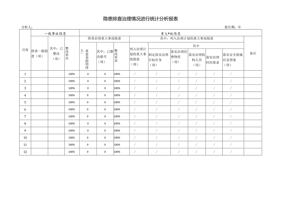 隐患排查治理情况进行统计分析报表.docx_第1页