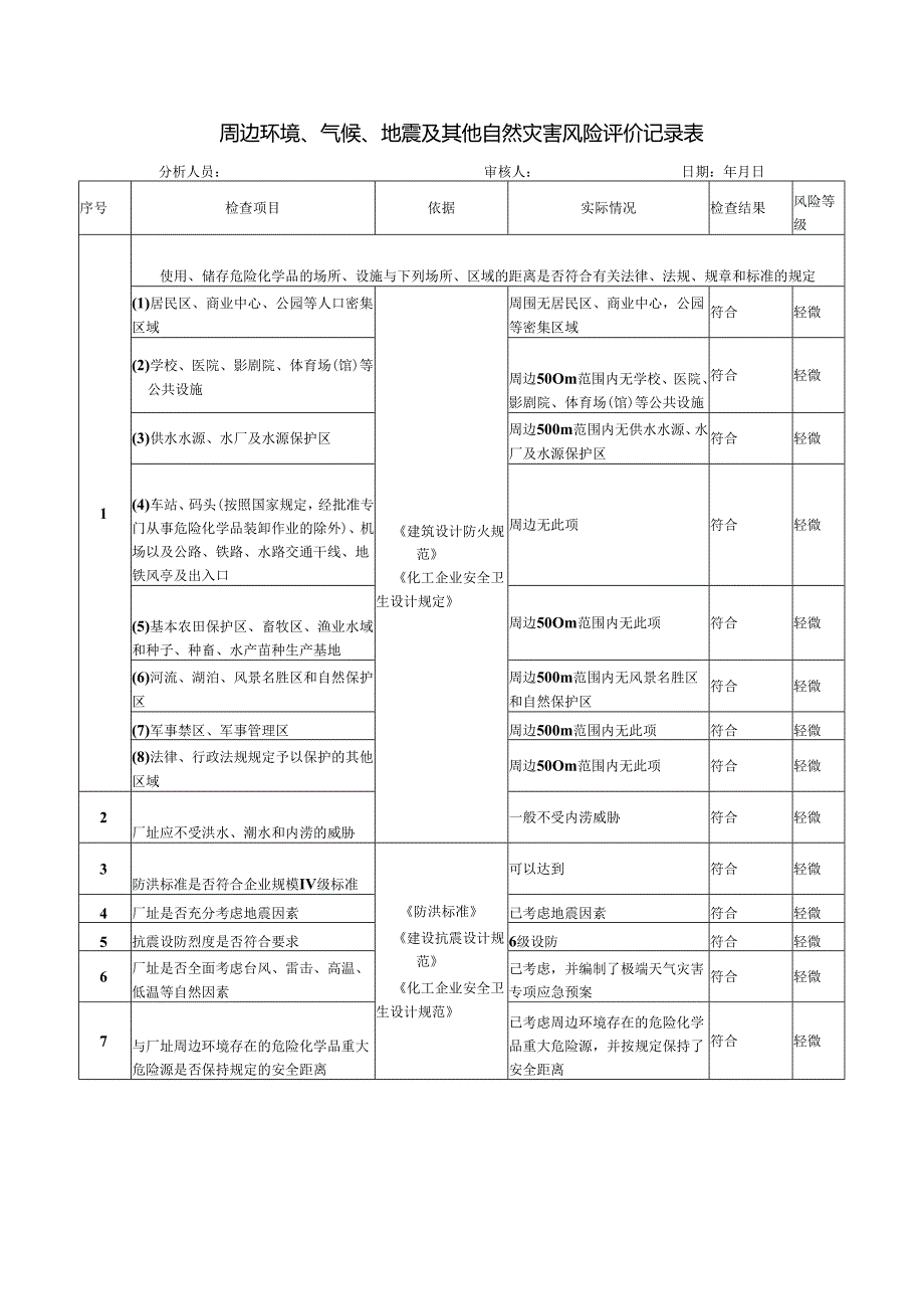 环境与气候风险评价分析表.docx_第1页