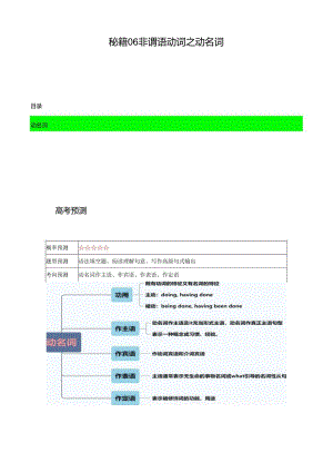 抢分法宝 06 非谓语动词之动名词（解析版）.docx